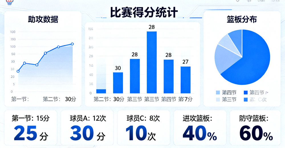 体育数据分析界面中展示的比赛统计图表与数据指标