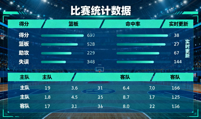 体育数据看板上展示的多项比赛统计指标