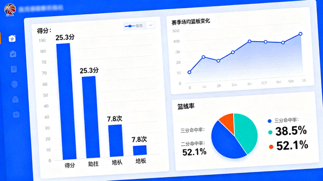 体育数据看板上展示的多项统计指标与图表