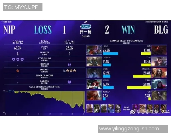 CSGO巨献：深入分析BLG战队近期状态与战术调整