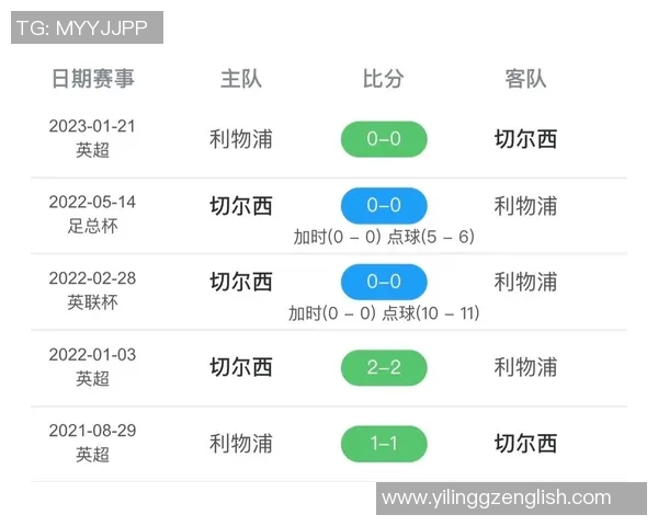 利物浦与切尔西历史交锋回顾及战绩分析探讨